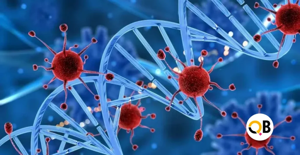 Biology Quiz for Students