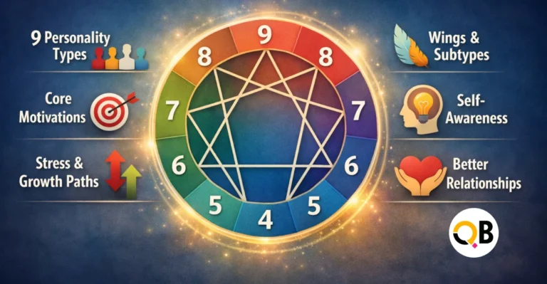 Enneagram Personality System Works