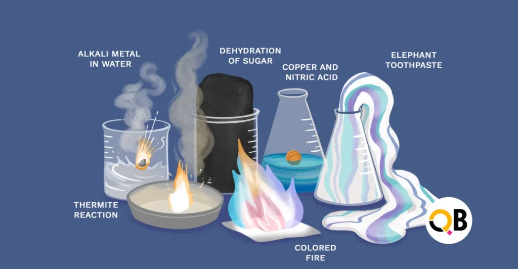 Basic Chemistry Quiz